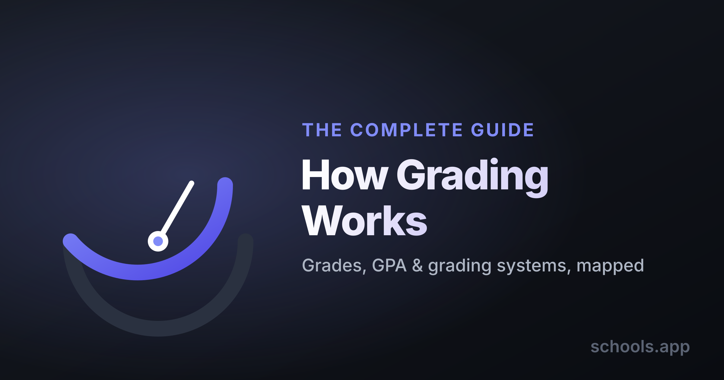 A wall chart mapping different grading systems — percentages, A-to-F letter grades, a 4.0 GPA scale, and a 1-to-4 mastery scale — laid side by side on a classroom whiteboard