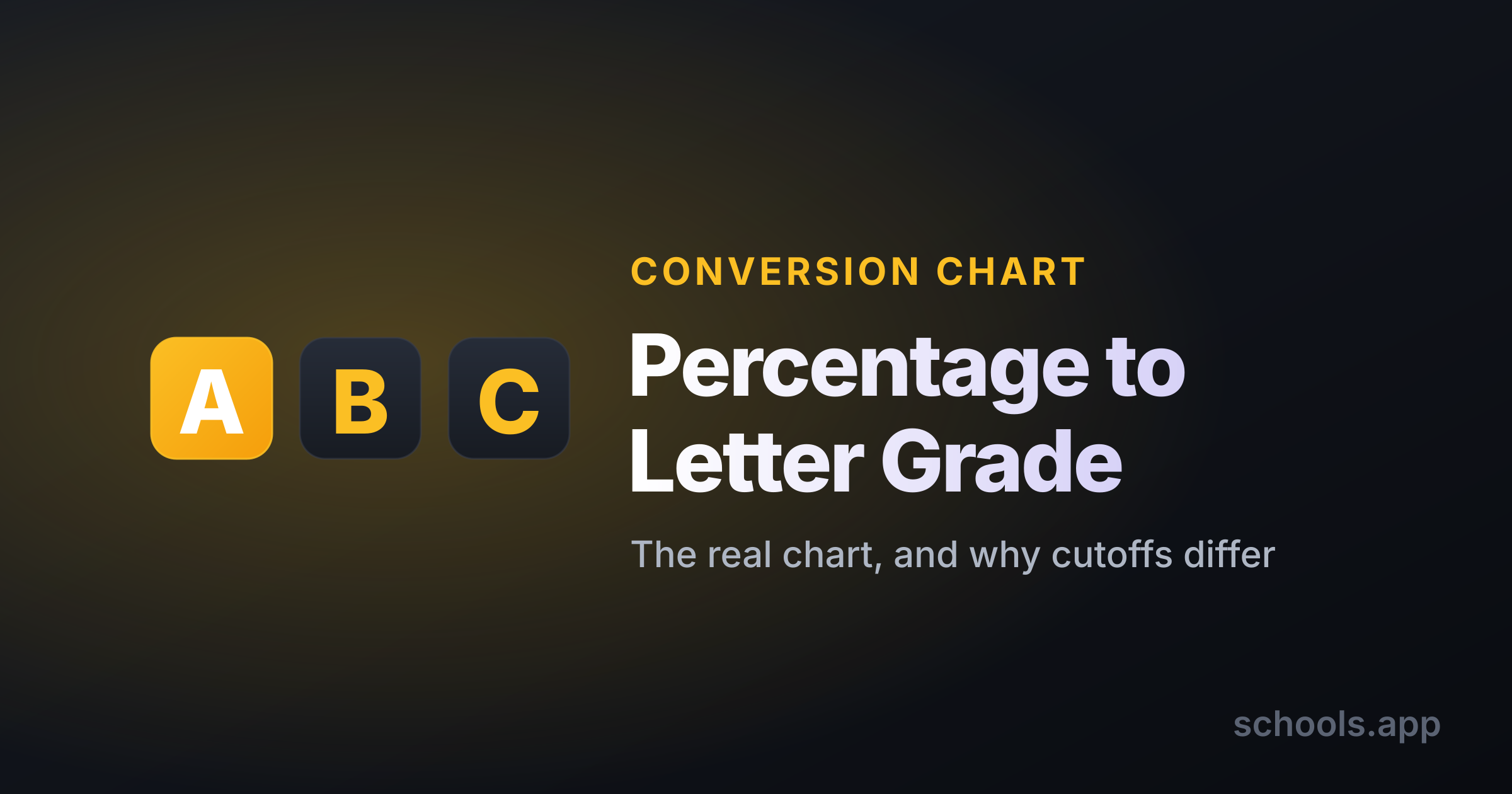A printed grade conversion chart on a desk showing letter grades A through F beside their percentage ranges, with a pencil and a graded exam paper